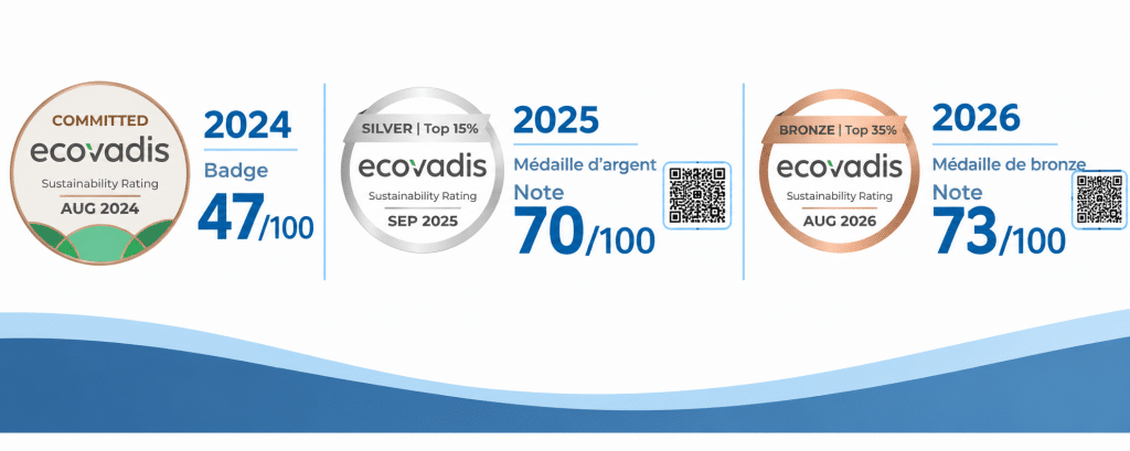 image médailles et notess ecovadis 2024-2025-2026